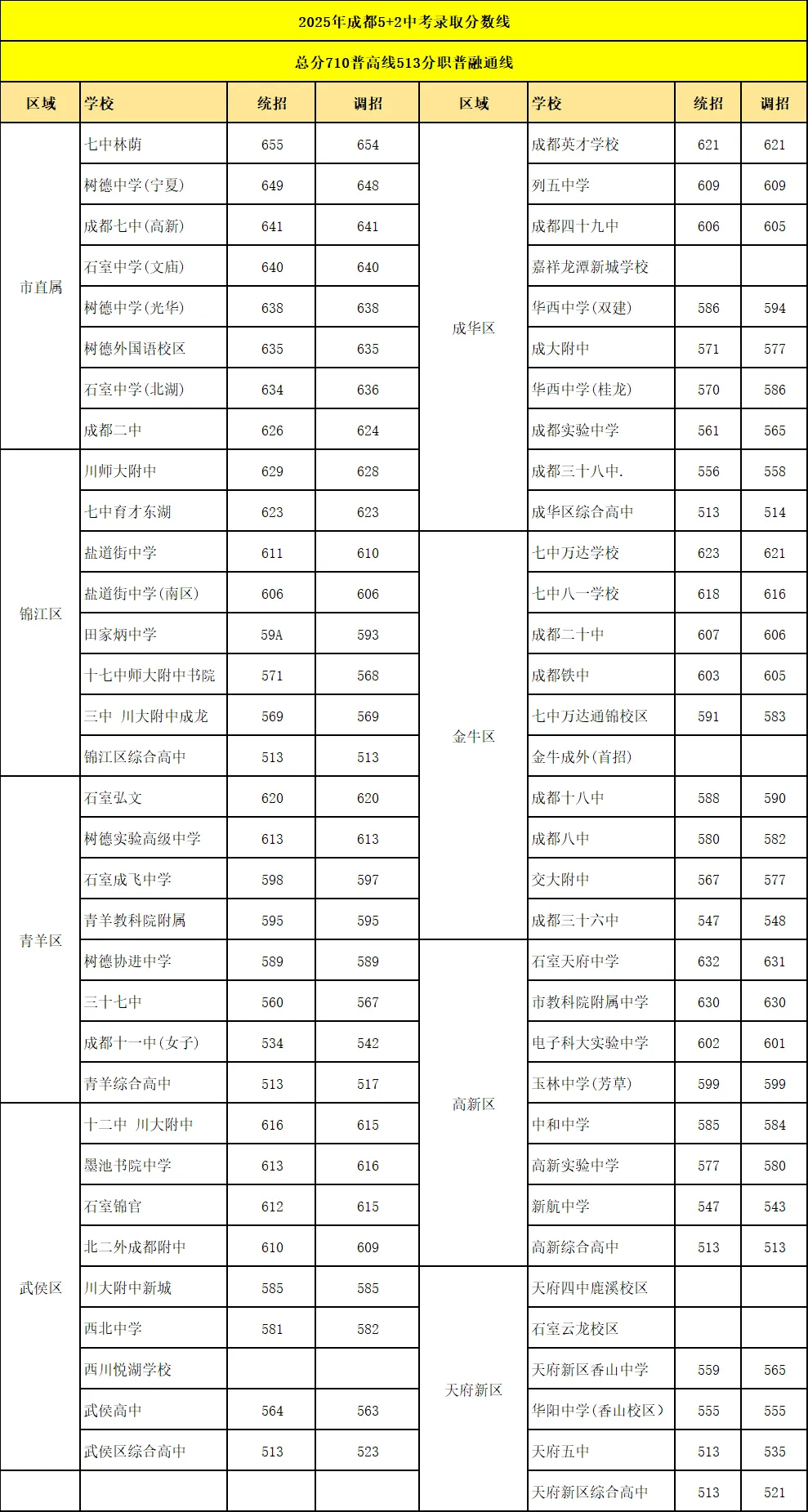 焦虑退退退!2026成都中考“黄金择校线”出炉,用一诊二诊锁定目标校的终极攻略 第1张
