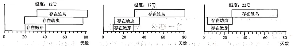 中考科学(浙江)二轮复习冲刺练(11)——生态系统 第1张