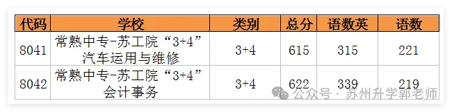 苏州六区四市中考分数线全汇总!2026届定位参考! 第11张
