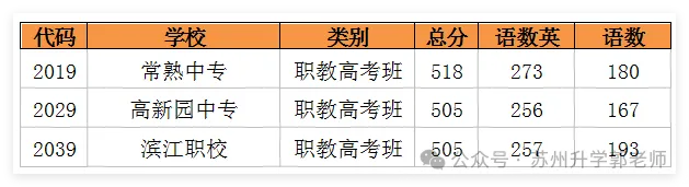苏州六区四市中考分数线全汇总!2026届定位参考! 第12张
