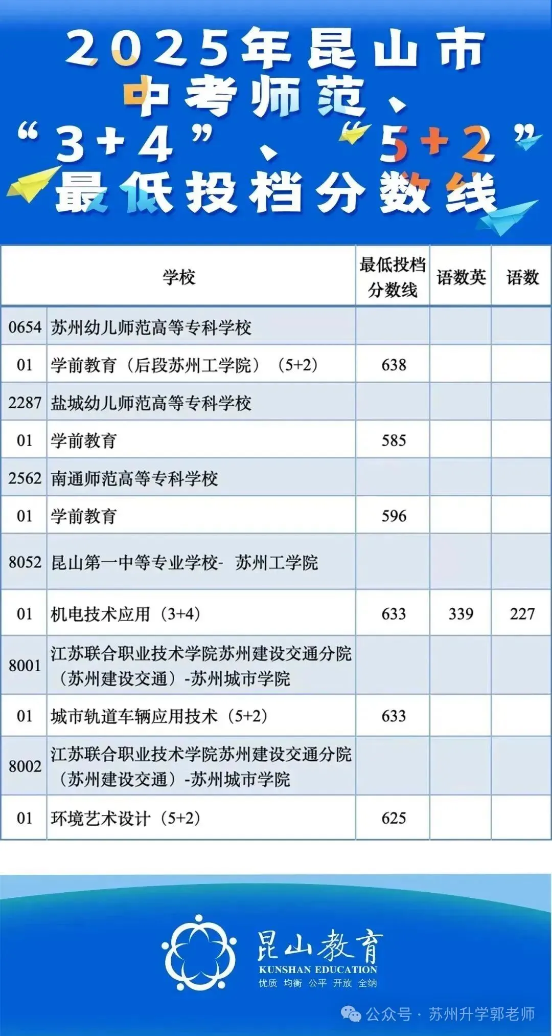 苏州六区四市中考分数线全汇总!2026届定位参考! 第14张