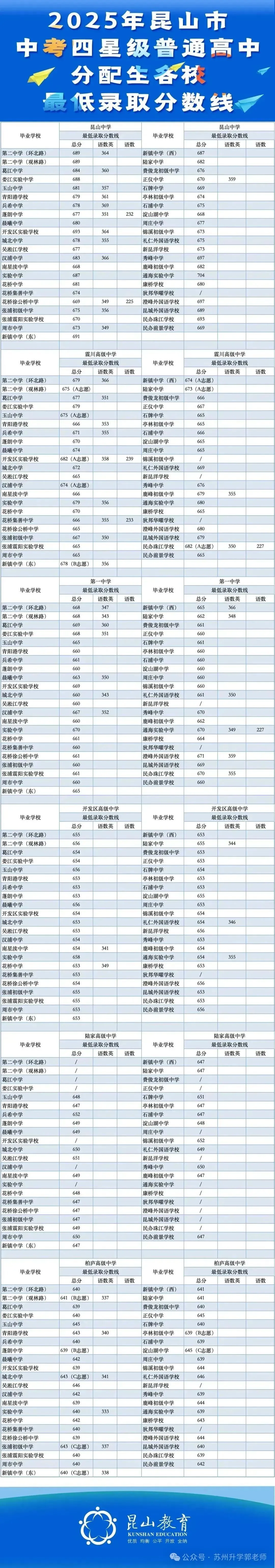 苏州六区四市中考分数线全汇总!2026届定位参考! 第15张