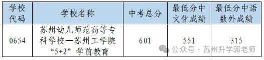 苏州六区四市中考分数线全汇总!2026届定位参考! 第18张