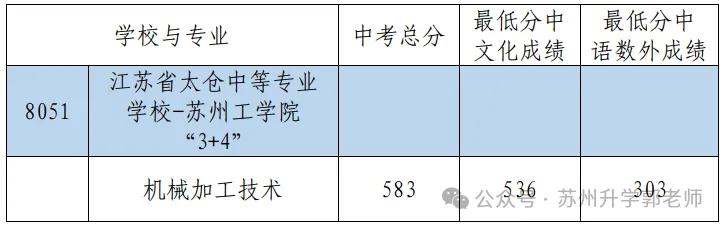 苏州六区四市中考分数线全汇总!2026届定位参考! 第20张