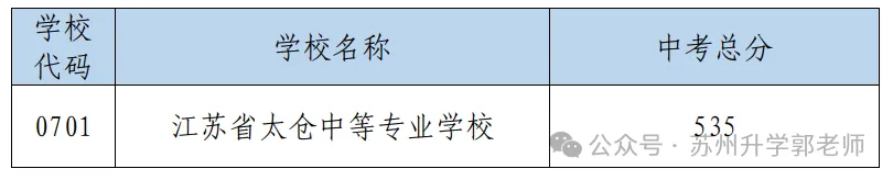 苏州六区四市中考分数线全汇总!2026届定位参考! 第22张