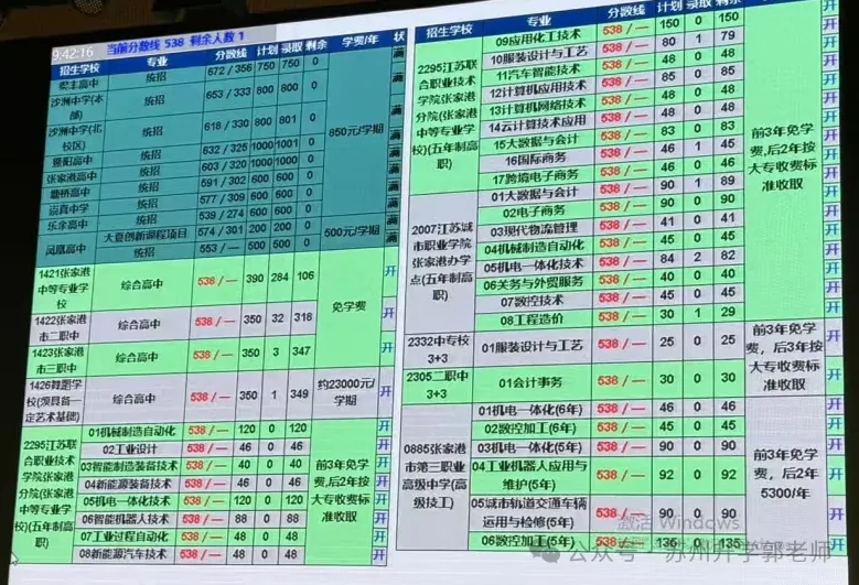 苏州六区四市中考分数线全汇总!2026届定位参考! 第23张