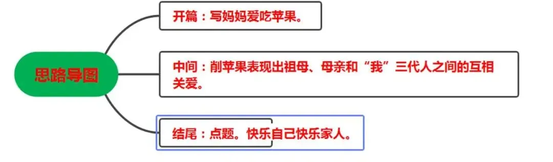 写作|中考作文核心技法29  以小见大法 第7张