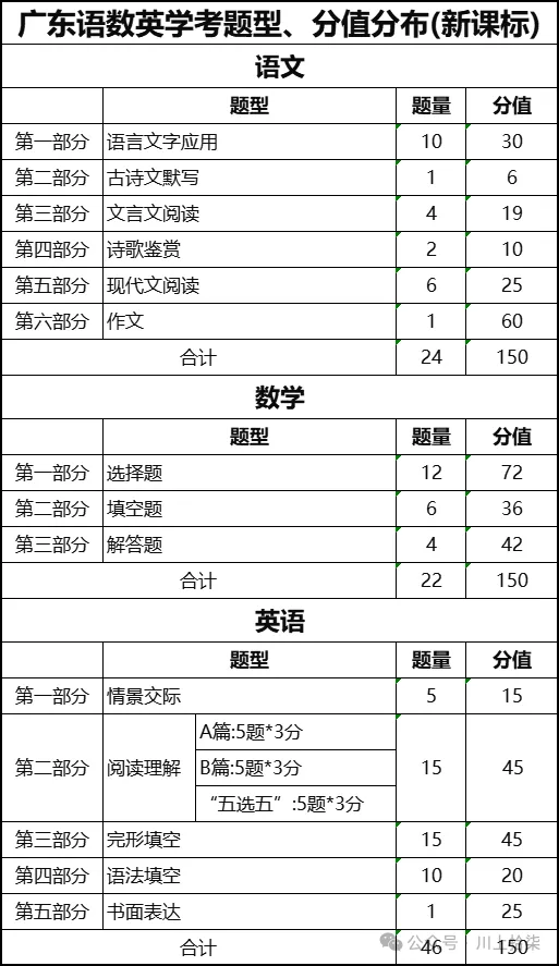2017-2026广东学考真题及答案(近10年) 第10张