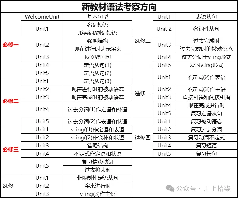 2017-2026广东学考真题及答案(近10年) 第14张