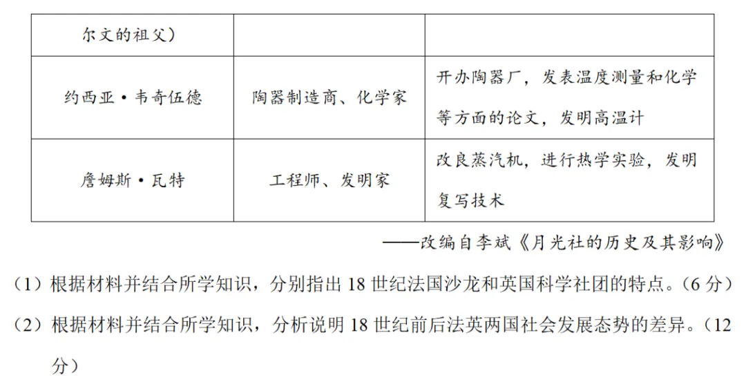 高考真题|2025年高考湖南卷历史试题和答案 第6张