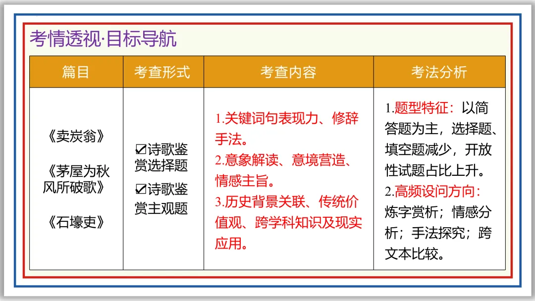 中考古诗词分主题一遍过⑨:民生疾苦(上)PPT 第4张