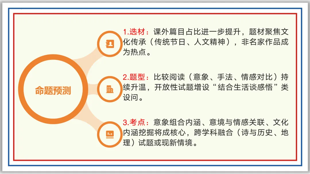 中考古诗词分主题一遍过⑨:民生疾苦(上)PPT 第6张