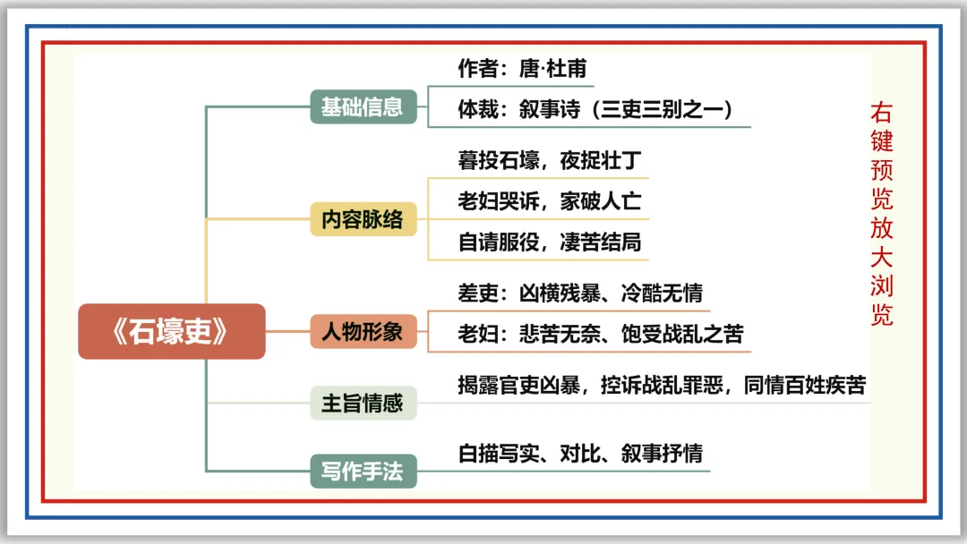 中考古诗词分主题一遍过⑨:民生疾苦(上)PPT 第8张
