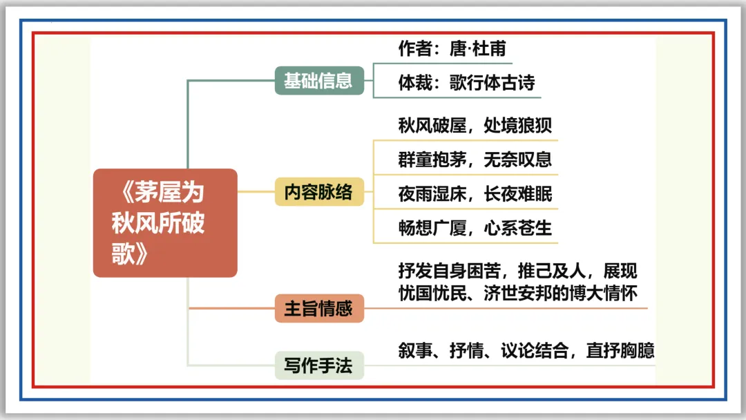 中考古诗词分主题一遍过⑨:民生疾苦(上)PPT 第9张