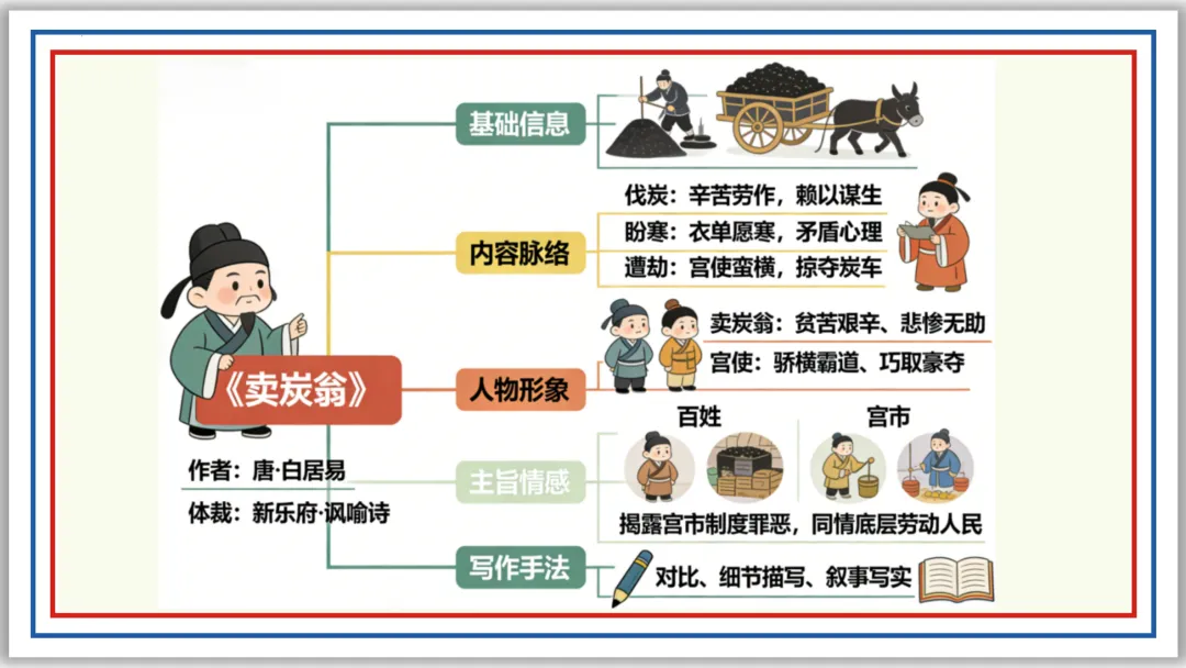 中考古诗词分主题一遍过⑨:民生疾苦(上)PPT 第10张