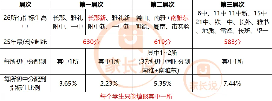 新版!2026年长沙中考指标生填报攻略来了(超详细) 第3张