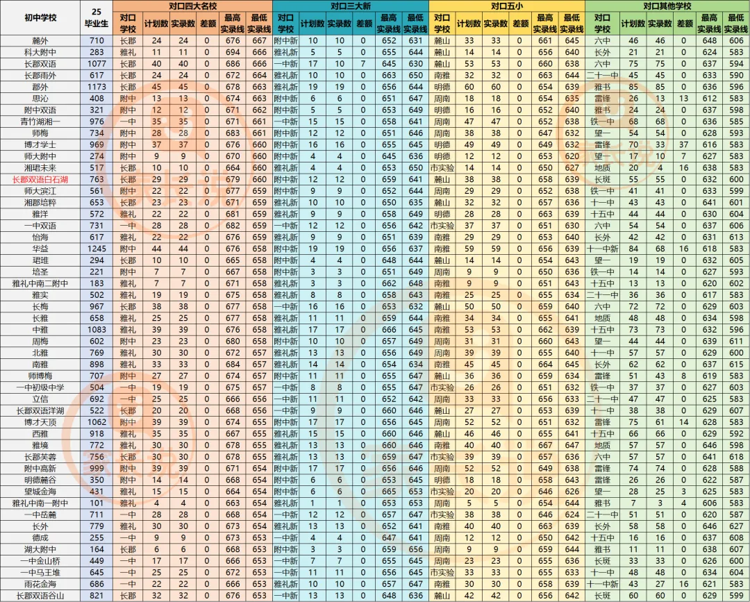 新版!2026年长沙中考指标生填报攻略来了(超详细) 第4张
