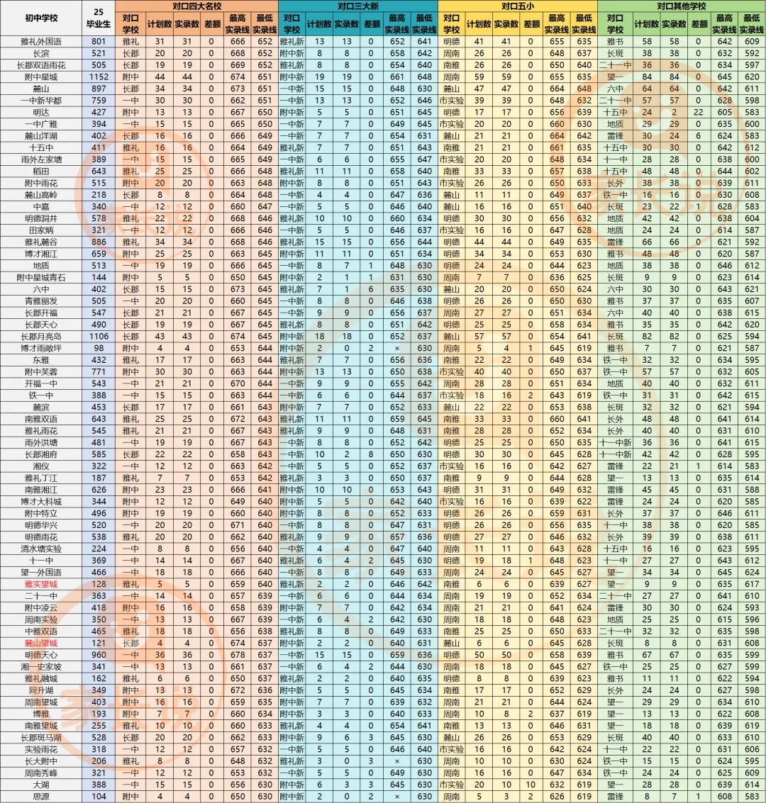 新版!2026年长沙中考指标生填报攻略来了(超详细) 第6张