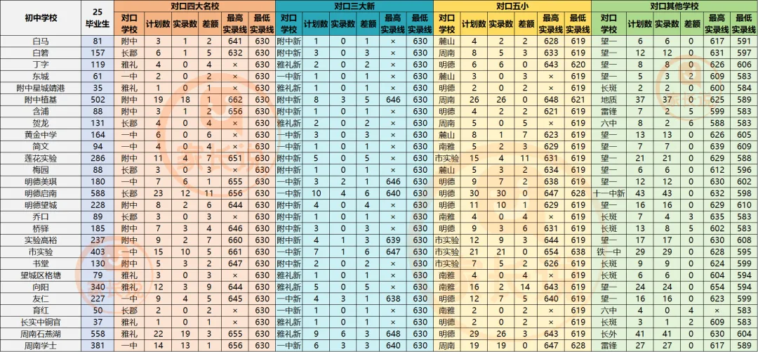 新版!2026年长沙中考指标生填报攻略来了(超详细) 第7张