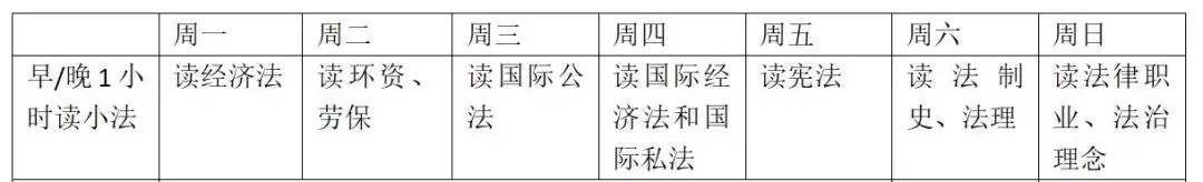 考前40天怎么抱佛脚?多模考?多刷题?押题谁的准?背诵版书学不完怎么办? 第2张