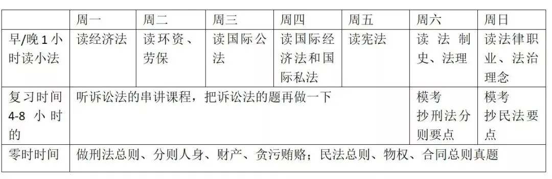 考前40天怎么抱佛脚?多模考?多刷题?押题谁的准?背诵版书学不完怎么办? 第4张