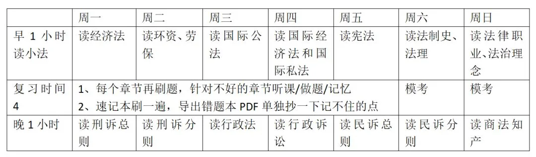 考前40天怎么抱佛脚?多模考?多刷题?押题谁的准?背诵版书学不完怎么办? 第5张