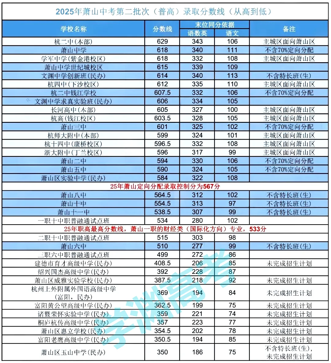 萧山中考择校必看!一文速览19所高中宿舍 第2张