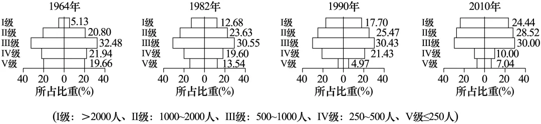 金华十校2026年4月高三模拟考试地理试卷 第5张