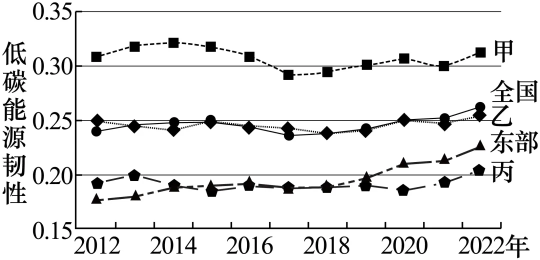 金华十校2026年4月高三模拟考试地理试卷 第7张