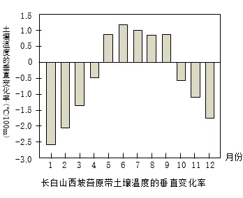 金华十校2026年4月高三模拟考试地理试卷 第8张