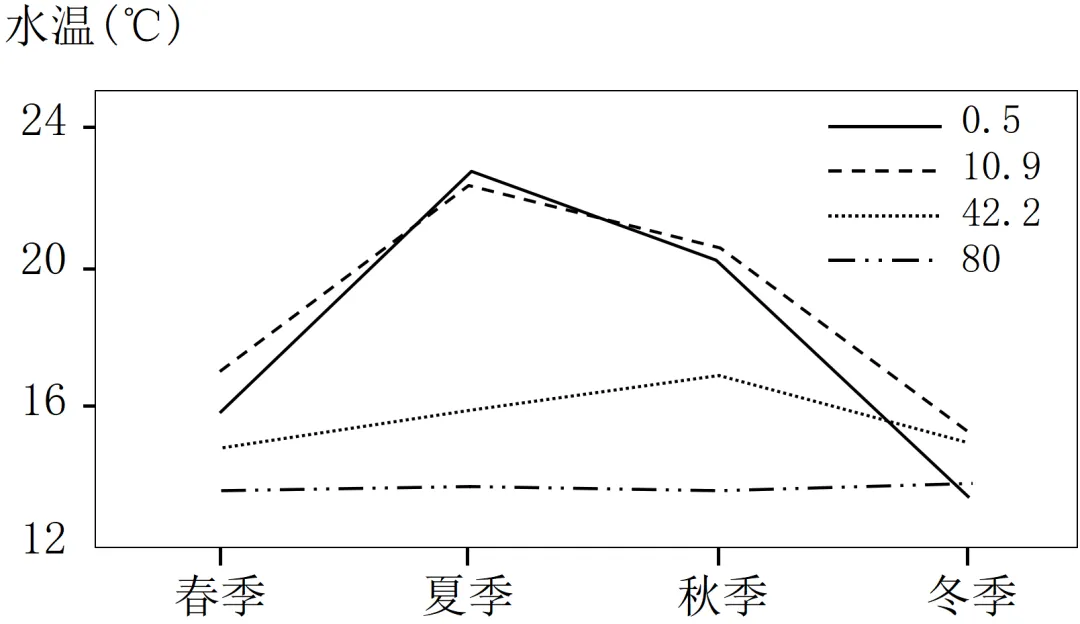 金华十校2026年4月高三模拟考试地理试卷 第9张
