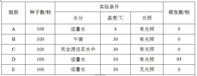 中考给答案时,犯了一个学生常犯的错误 第1张