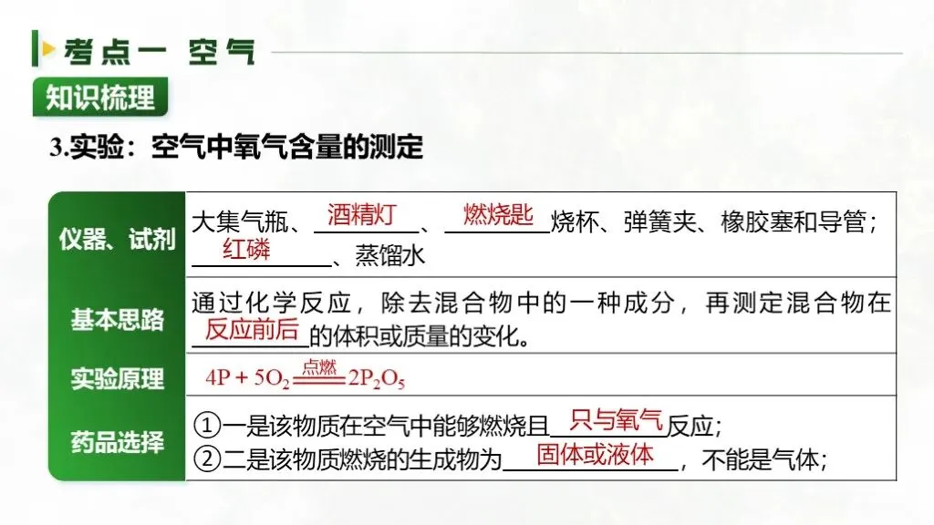 ��【2026中考】化学专题复习02《空气和氧气》精品课件+教学设计 第9张