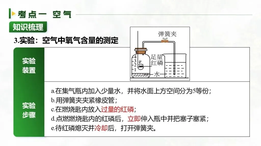 ��【2026中考】化学专题复习02《空气和氧气》精品课件+教学设计 第10张