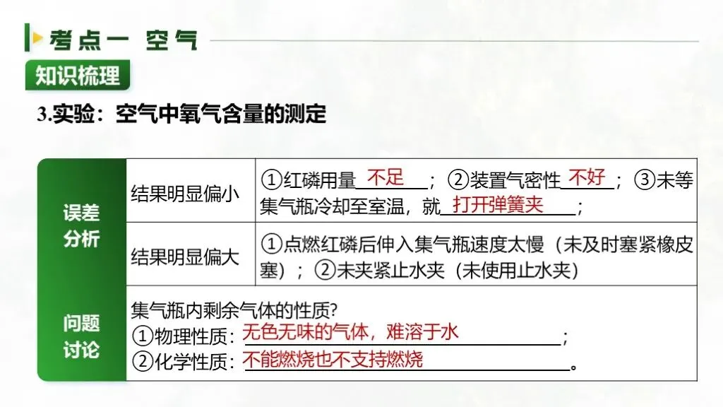 ��【2026中考】化学专题复习02《空气和氧气》精品课件+教学设计 第12张