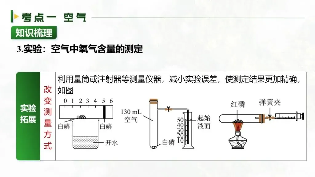 ��【2026中考】化学专题复习02《空气和氧气》精品课件+教学设计 第14张