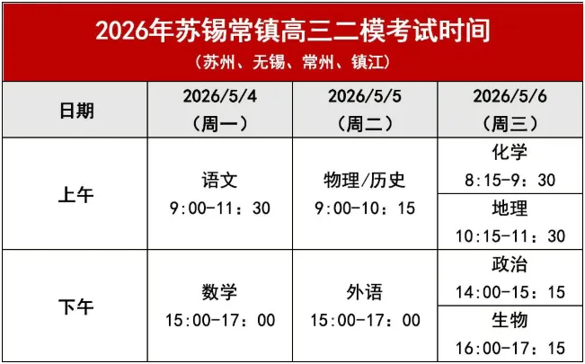 最新!2026高三苏锡常镇二模,试卷+答案出炉! 第6张
