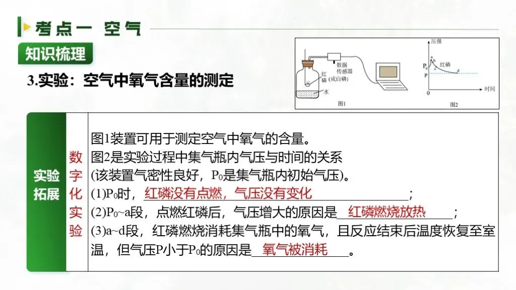 ��【2026中考】化学专题复习02《空气和氧气》精品课件+教学设计 第16张