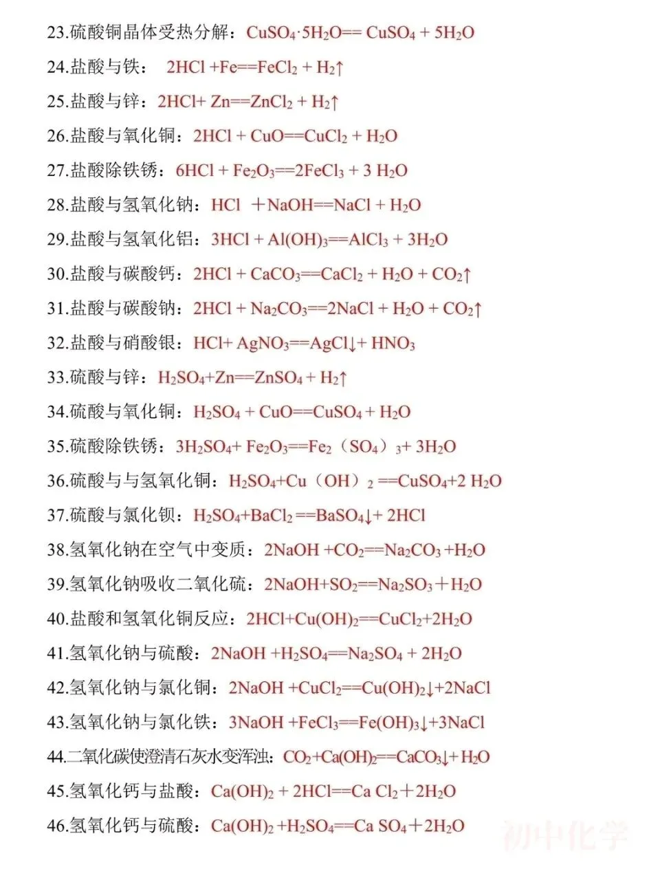中考化学必背方程式汇总 第2张
