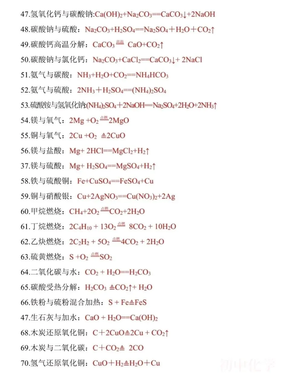 中考化学必背方程式汇总 第3张