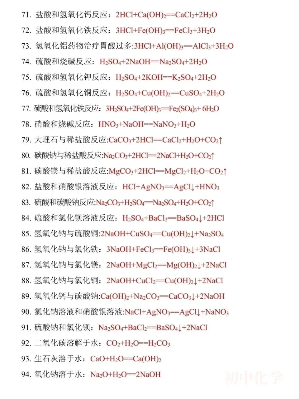 中考化学必背方程式汇总 第4张