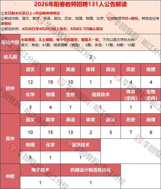 最新!2026阳春教师考情攻略&真题分析来啦 第3张