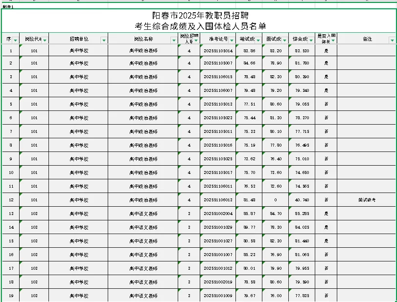 最新!2026阳春教师考情攻略&真题分析来啦 第9张