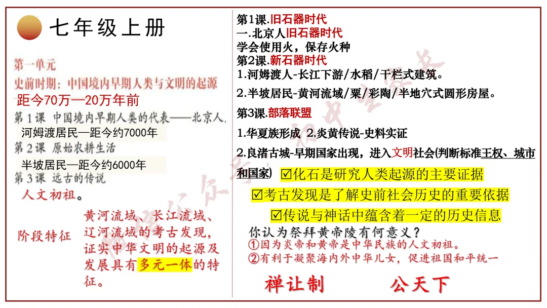 2026年中考历史冲刺复习课件,考前必看!(可打印) 第4张