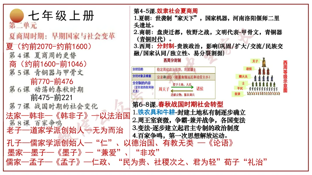 2026年中考历史冲刺复习课件,考前必看!(可打印) 第5张