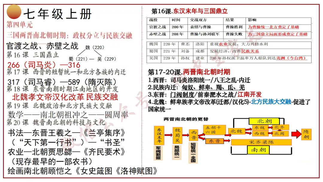 2026年中考历史冲刺复习课件,考前必看!(可打印) 第7张