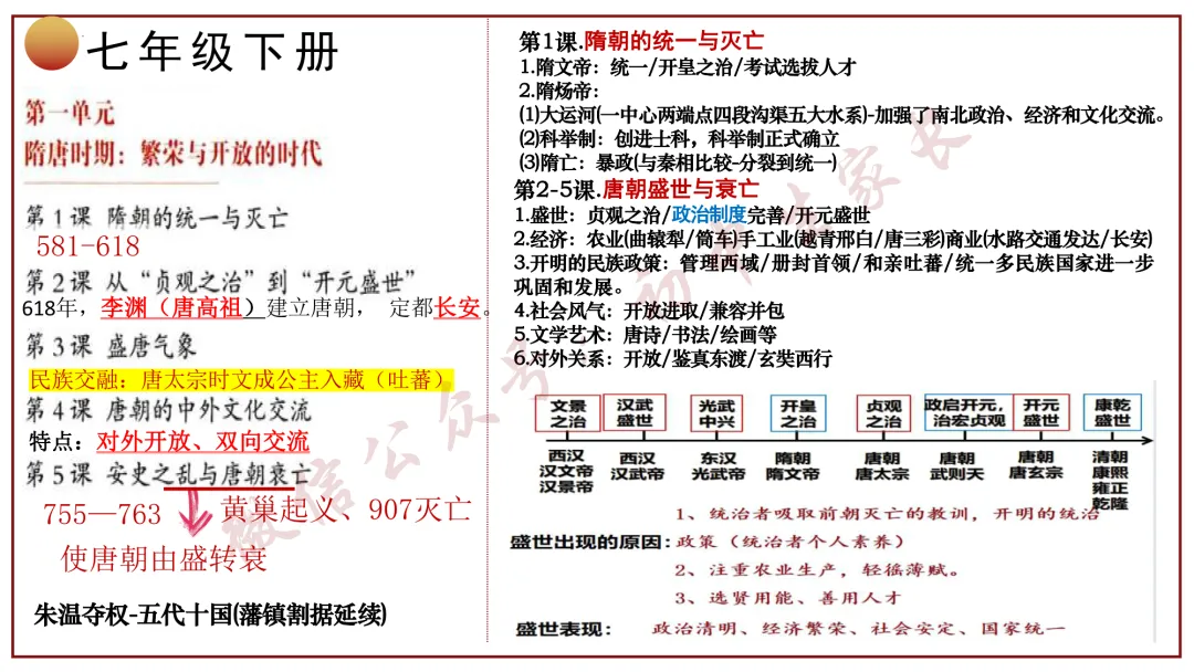 2026年中考历史冲刺复习课件,考前必看!(可打印) 第9张