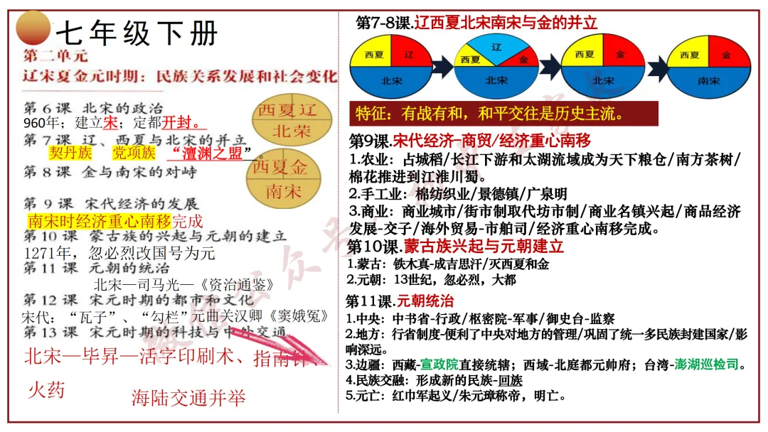 2026年中考历史冲刺复习课件,考前必看!(可打印) 第10张