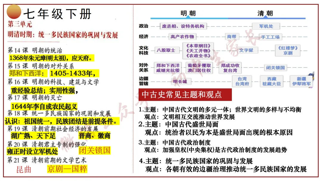 2026年中考历史冲刺复习课件,考前必看!(可打印) 第11张