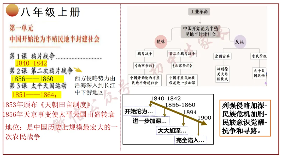2026年中考历史冲刺复习课件,考前必看!(可打印) 第13张